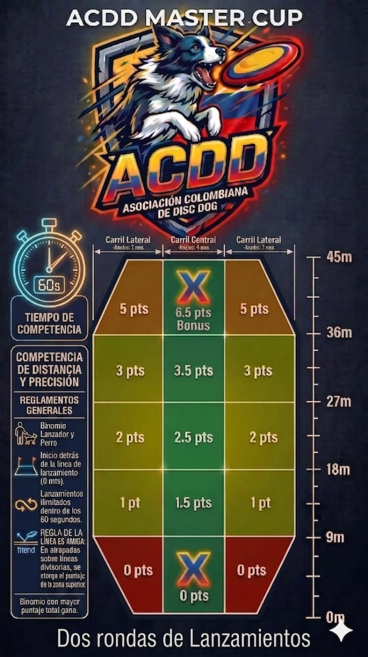 Juancho DiscDogs - Competencia ACDD 4